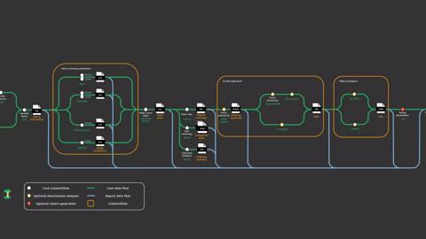 Tube map of the reportho pipeline